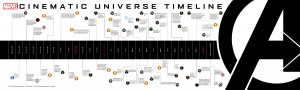 IMAGES FROM VIEW THE FULL MARVEL CINEMATIC UNIVERSE TIMELINE